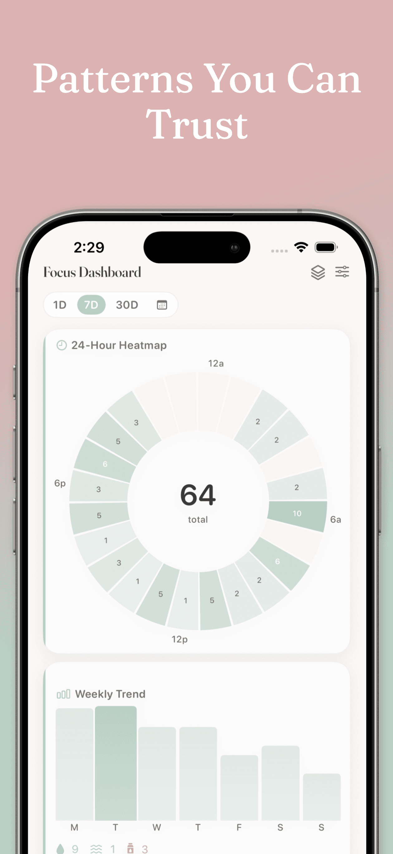 Milk & Minutes feeding patterns screen showing hourly heatmap and daily distribution charts
