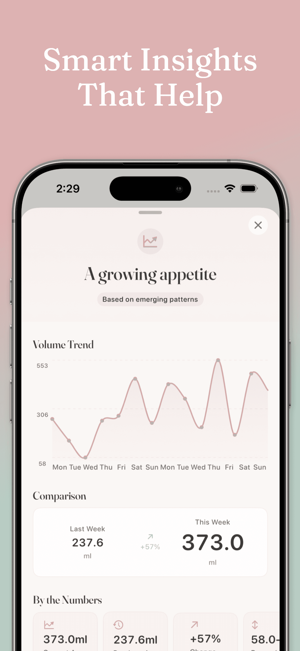 Smart insights screen showing feeding pattern analysis