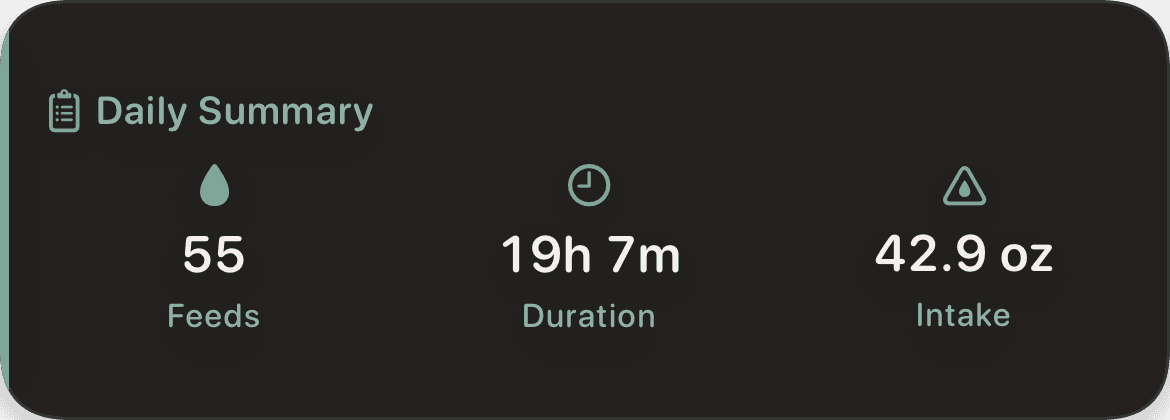 Daily Summary widget showing 55 feeds, 19 hours 7 minutes duration, 42.9 ounces intake