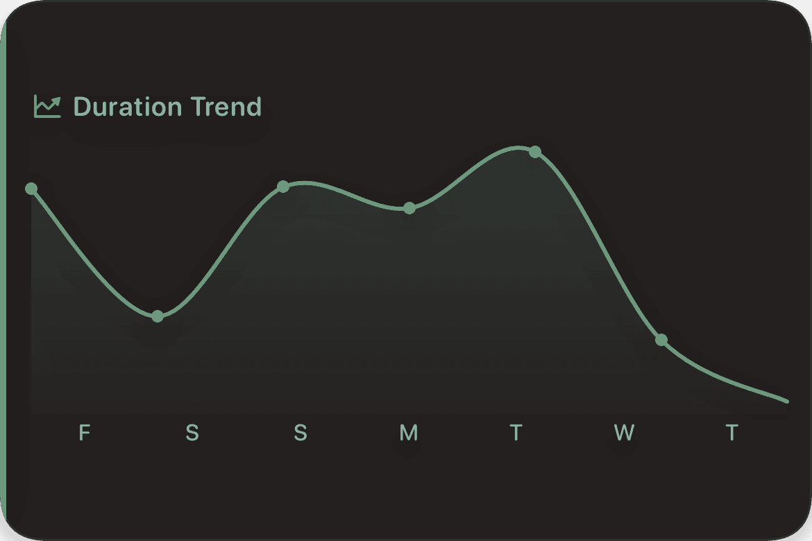 Duration trend line chart