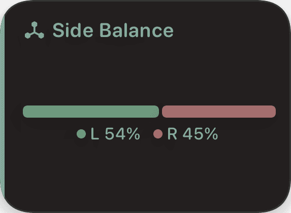Side Balance widget showing Left 53% and Right 46% nursing distribution