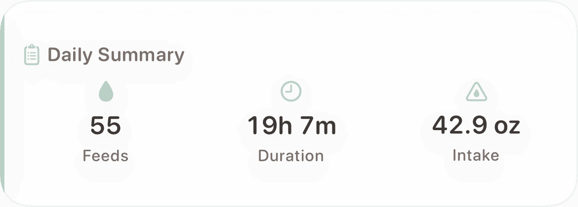 Daily Summary widget showing 55 feeds, 19 hours 7 minutes duration, 42.9 ounces intake