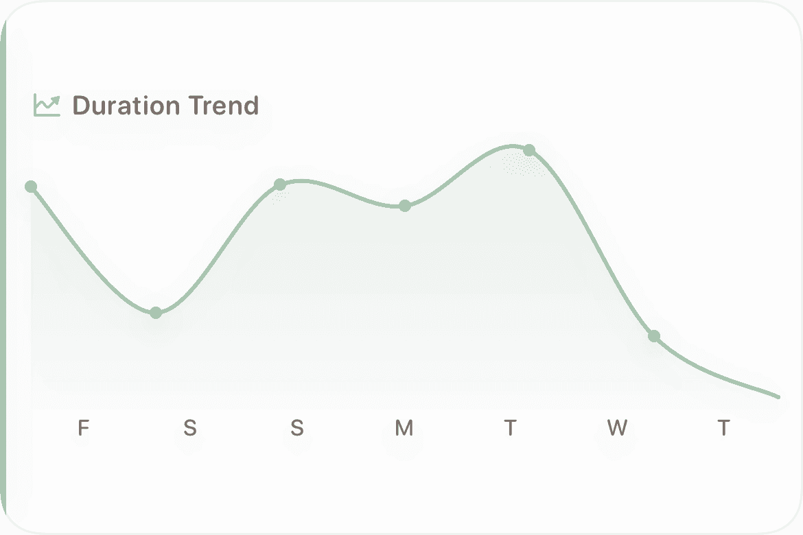 Duration trend line chart