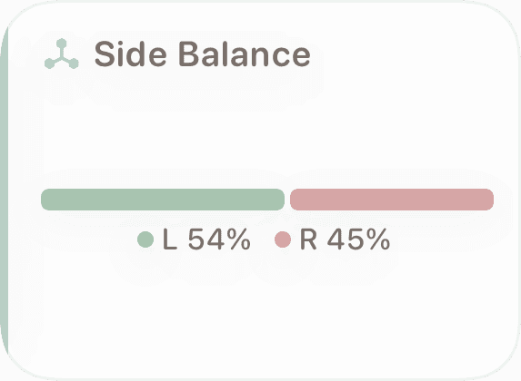 Side Balance widget showing Left 53% and Right 46% nursing distribution
