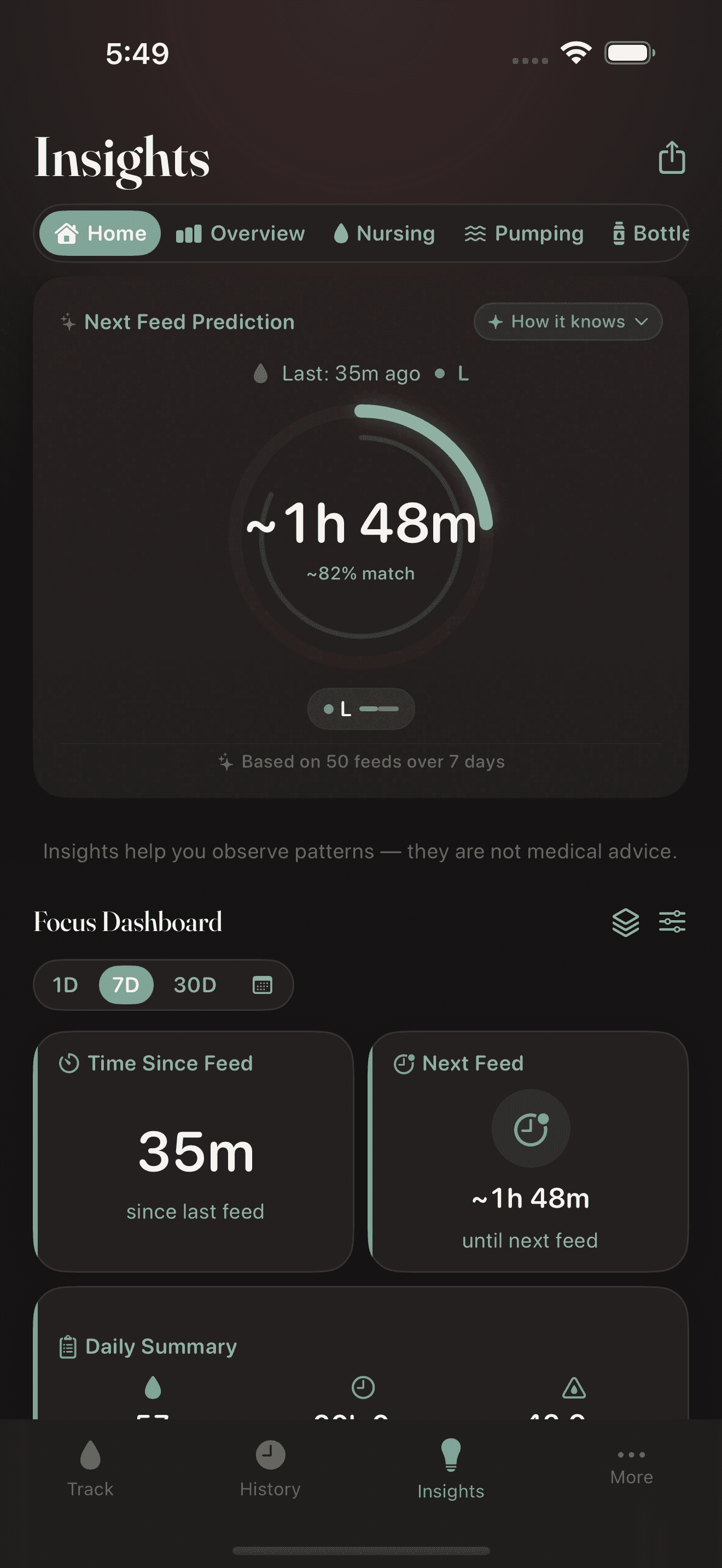 Insights focus view highlighting anomalies in feeding data