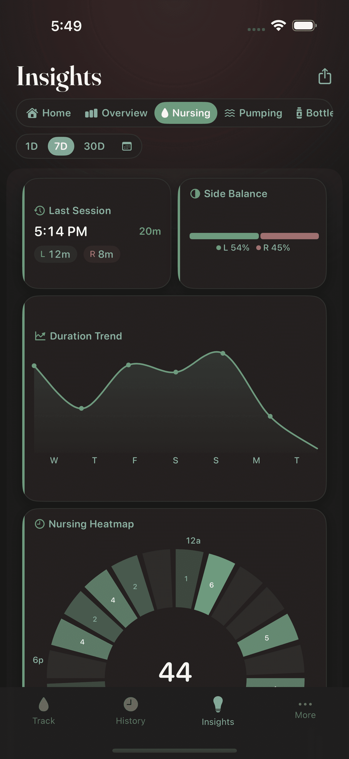 Nursing insights with side balance, duration trend, and 24-hour heatmap