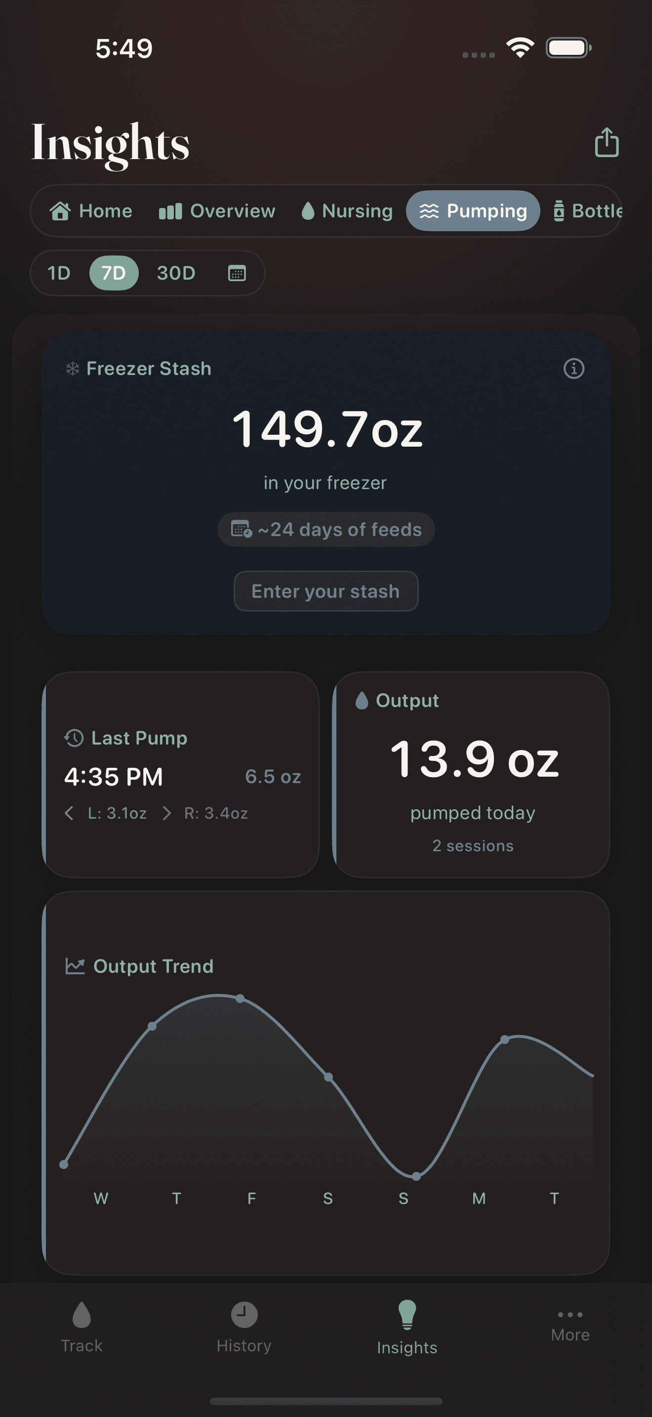 Pumping insights with output trends and pump-specific analytics