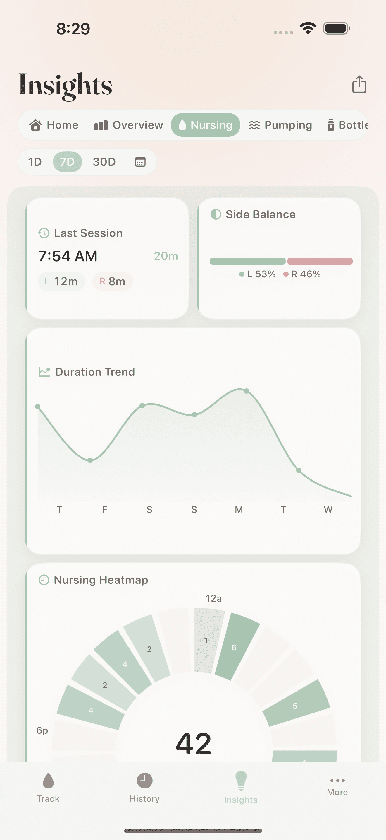 Nursing insights with side balance, duration trend, and 24-hour heatmap