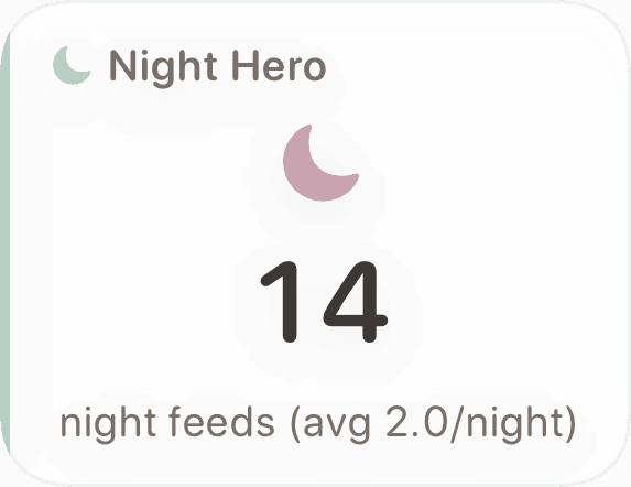 Night Hero widget showing 14 night feeds
